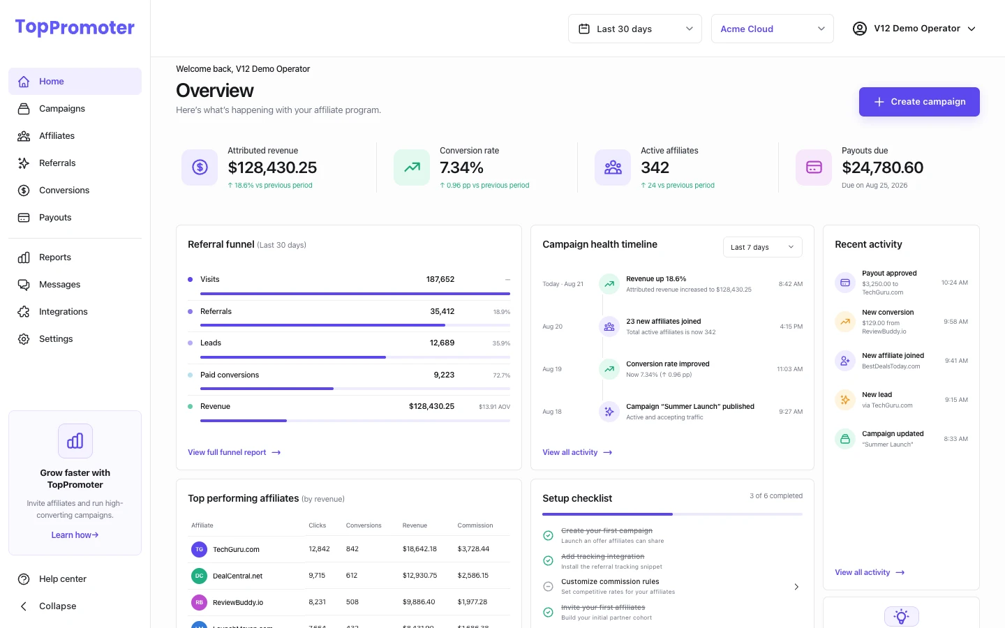 TopPromoter modern affiliate command center with revenue, referral funnel, campaign health, affiliates, and setup progress