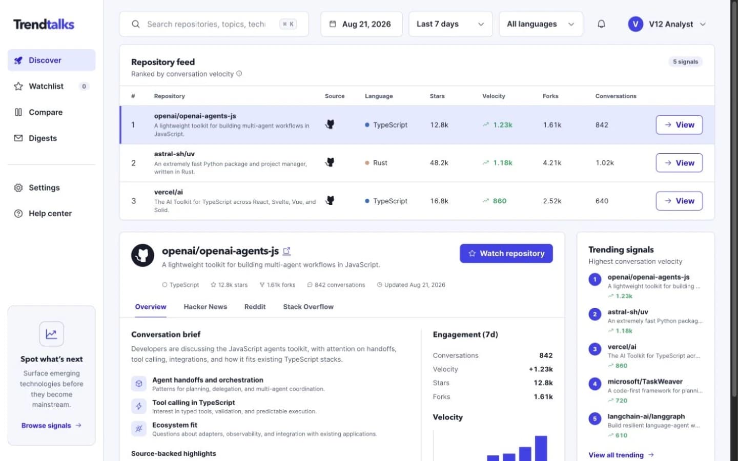 Trendtalks trend intelligence workspace with ranked repositories, source-backed discussions, filters, and a local watchlist