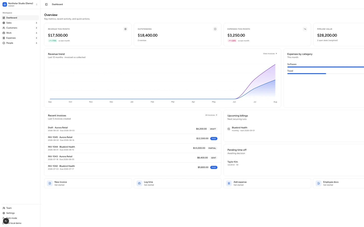 V12 Ops authenticated dashboard with revenue, expenses, invoice status, and recurring billing for a synthetic demo workspace